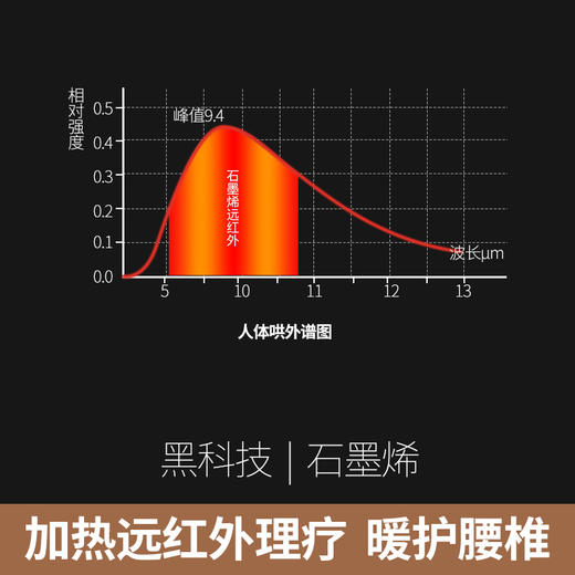 爱舒适石墨烯加热 冬季汽车腰靠  呵护升级 养成健康腰椎 商品图1