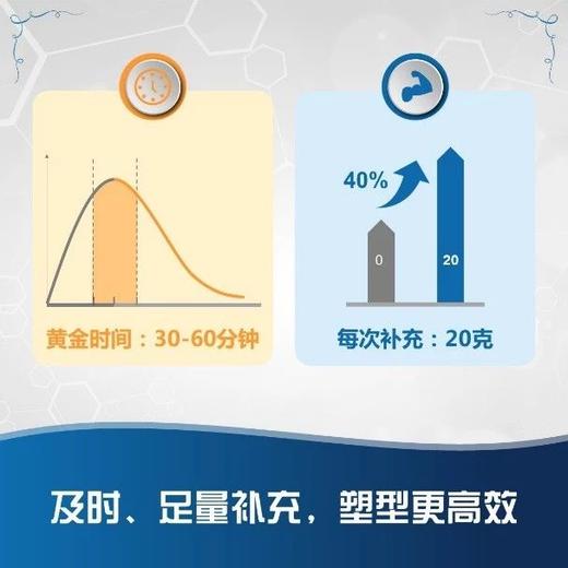 XS运动乳清蛋白粉-(巧克力味)/增肌塑形/强化恢复/适合爱运动人士 商品图6