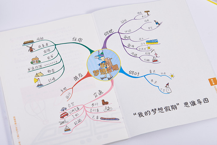 思維導圖全綵少兒版思維導圖還不會難怪孩子學習累