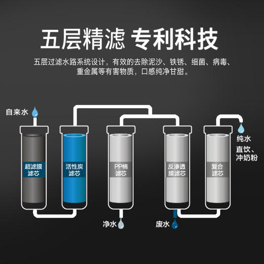 格力（GREE）反渗透净水机三年免换滤芯纯水直饮机 白色 净水器家用WTE-PC16-5081 商品图5