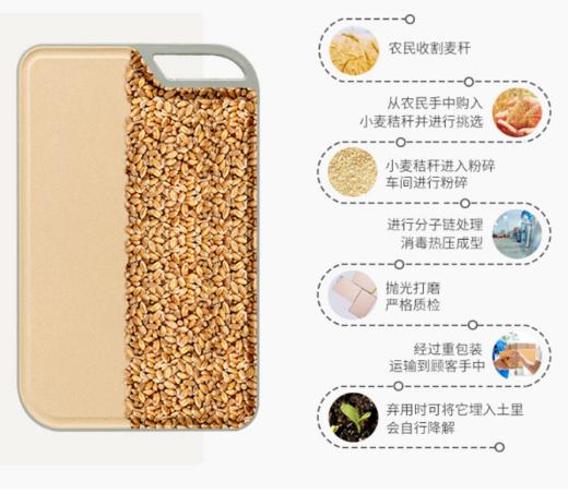 双枪稻壳抗菌砧板 商品图1