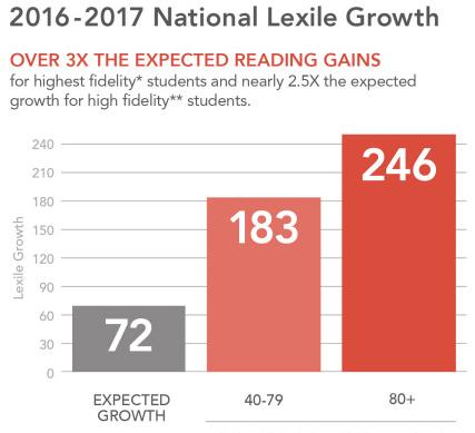 美国Achieve3000官方-强弱项推送版英文阅读账号 商品图2