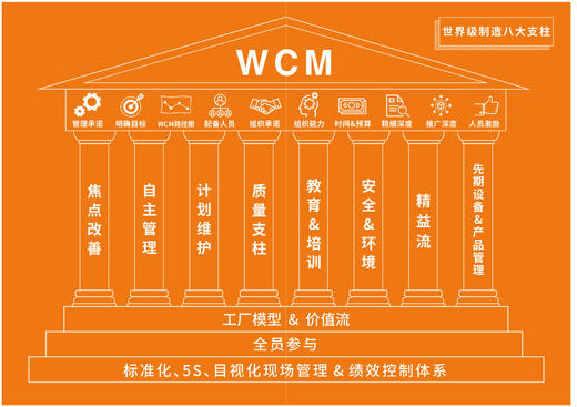 WCM知识专栏 商品图0