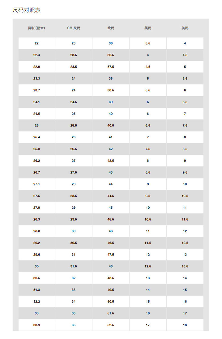 运动鞋鞋码对照表标准图片