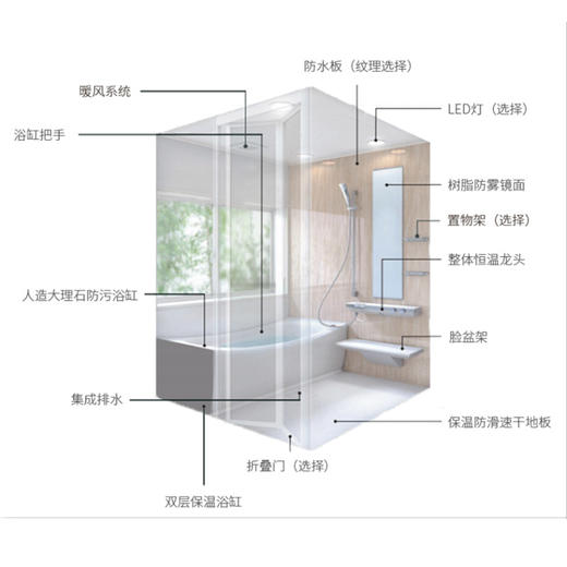 日本原装进口TOTO整体浴室·干湿分离 system bathroom 商品图5