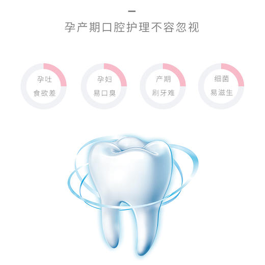 [KL]口腔护理 | 漱口水 250ml（孕产妇适用） 商品图3