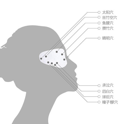 【青衣美人草本植物眼贴 】国医大师指导 12种对眼睛好的天然植物精华 ，7-70岁都可用，2秒眼睛就好❗️清凉超舒爽 商品图3