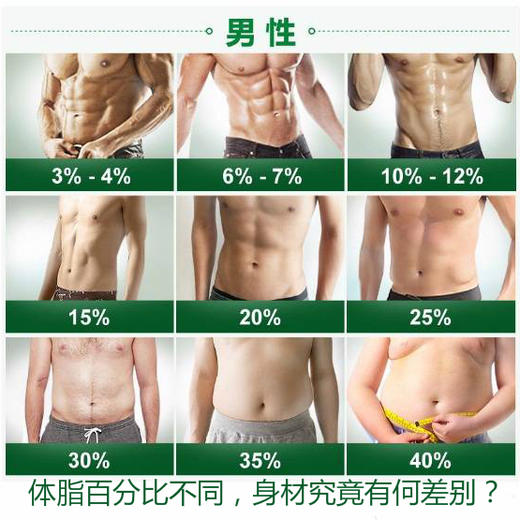 纽崔莱纤脂乐/临床实验证明90天饮食控制加300mgGSP可平均减重13.9kg 商品图3