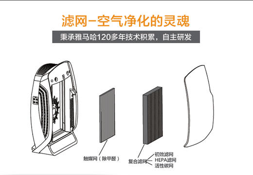 Toclas 托客乐思 ✔ ｜空气净化器｜家用小型客厅卧室办公｜智能除甲醛雾霾 商品图2