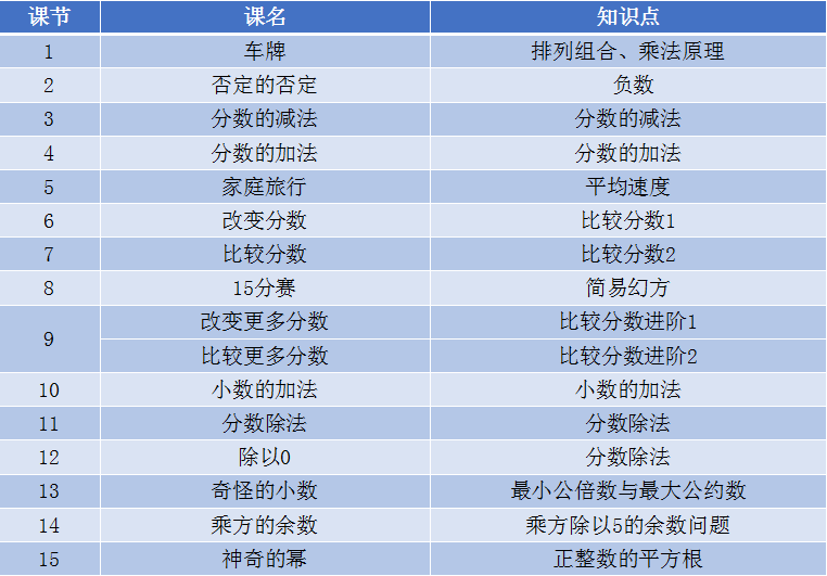 春季班 小学生数学思维分级课程 Level 2 面向4年级学生 外滩教育