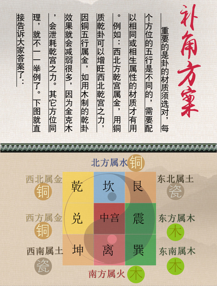 房屋缺角补角五行八卦摆件乾坤艮巽水火兑震