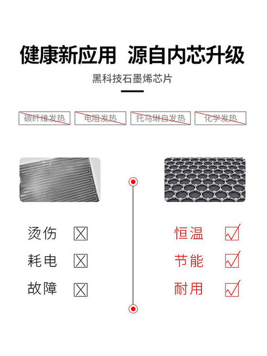 爱舒适石墨烯加热 冬季汽车腰靠  呵护升级 养成健康腰椎 商品图3
