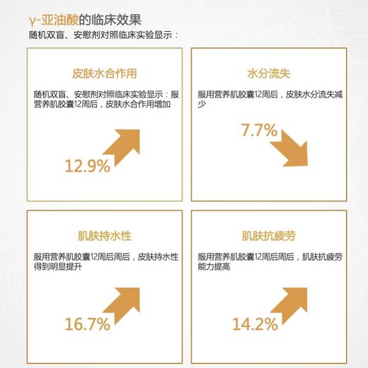 德诺海科 THERASCIENCE  Nutriderm 营养肌胶囊 30粒/盒 商品图2