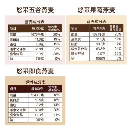 悠采冲调燕麦礼盒1440g（五谷果蔬即食组合）(即食燕麦360g*2+果蔬燕麦360g+五谷燕麦360g) 商品图1