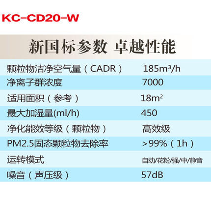 夏普空气净化器KC-CD20-W家用卧室静音加湿防雾霾除甲醛 PM2.5 商品图4