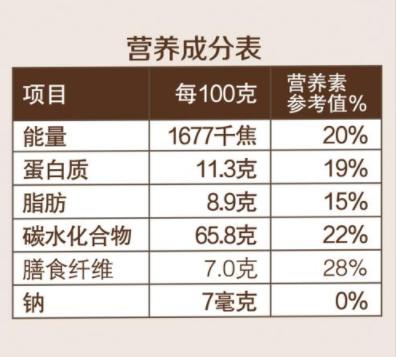 中粮悠采五谷燕麦片480g 商品图2