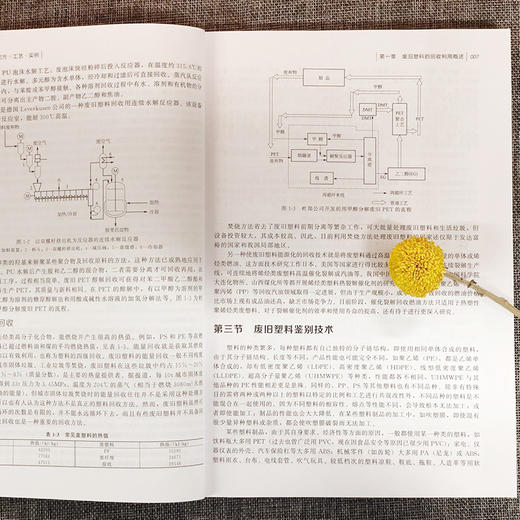 实用塑料回收配方设计·改性·实例 商品图4
