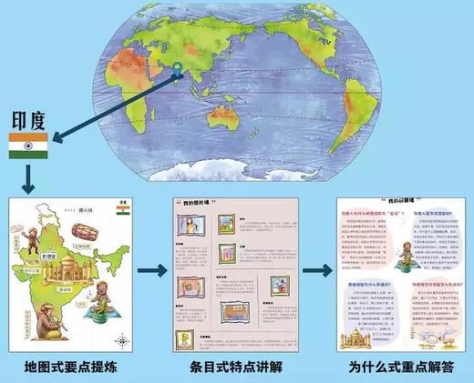 《带着问题去旅行》（全10册） （地图里的中国+地图里的世界） 商品图4