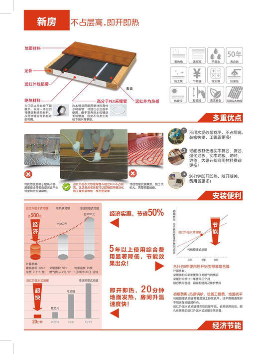 新房加装minami不占层高日式即开即热温水地暖系统旧房加装温水地暖 商品图5