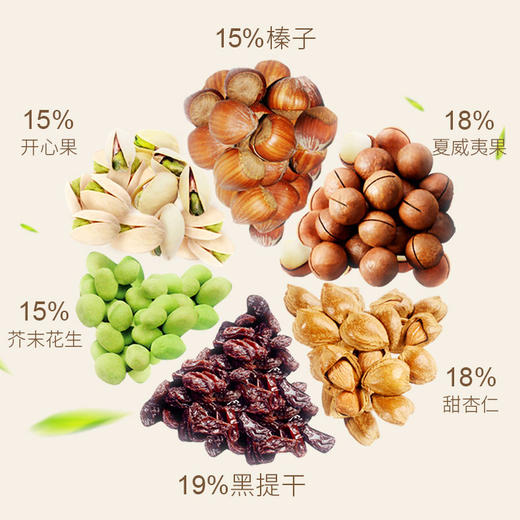 沃隆坚果大礼包———-沃福隆礼 商品图3