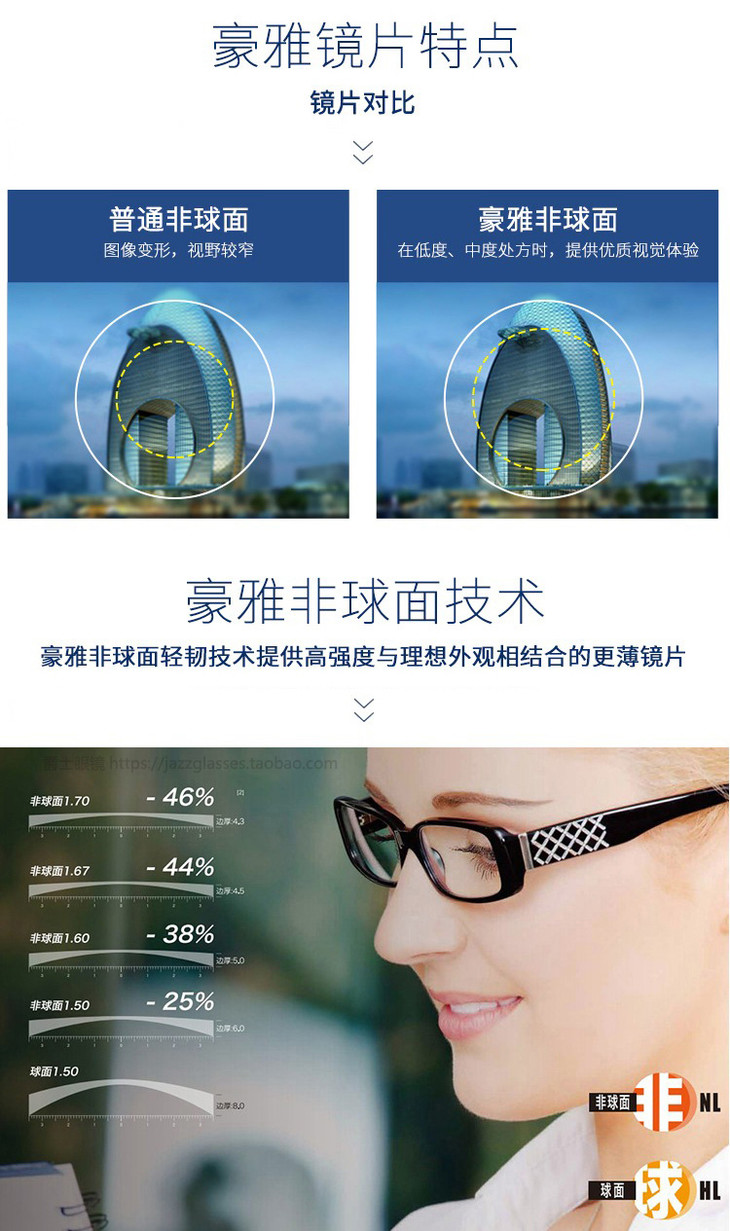 hoya豪雅1.55优适防蓝光镜片