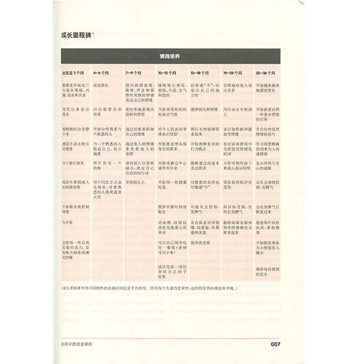 1-2岁美国早教创意课程 幼儿保育教师指导用书 亲子家庭教育 商品图2