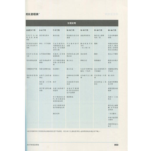 0-1岁美国早教创意课程 家庭教育亲子读物 婴幼儿教师保育员 商品图4