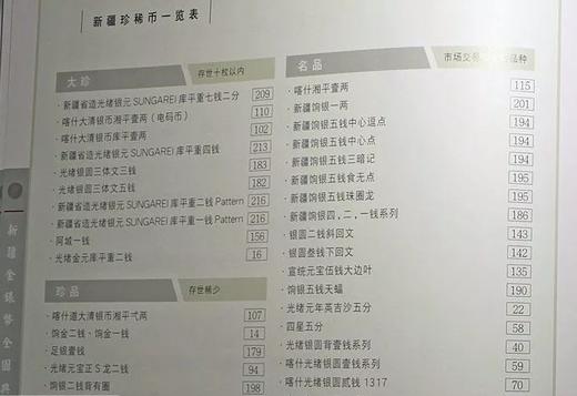 《新疆金银币全图典》 商品图3