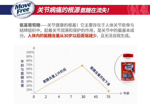 美国Schiff move free维骨力氨糖氨基酸葡萄糖软骨素80粒蓝盒，美国代购，无中文标签，介意慎拍 商品图7