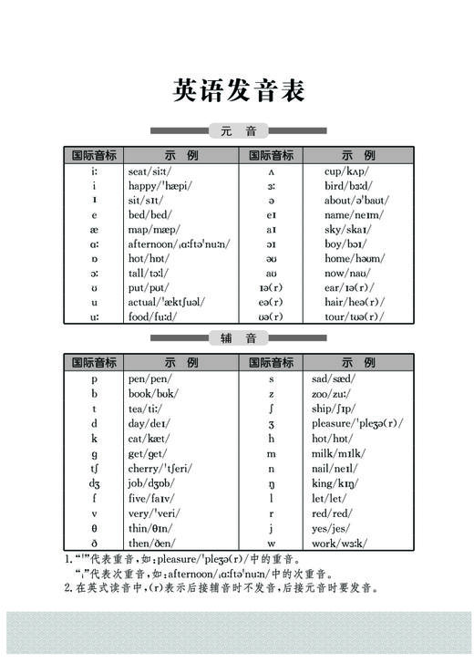 【开心图书】红色宝典·英汉小词典 商品图10