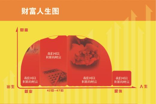 【重疾不重】财富人生图 商品图1