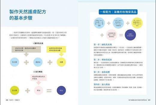 【中商原版】精油，芳疗，手作保养品应用全书 台版原版 丹妮耶儿赛德 丹妮耶儿赛德 采实 商品图2