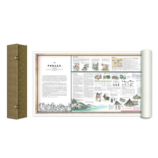 中国历史长卷：手绘年表（油画布版） 商品图1