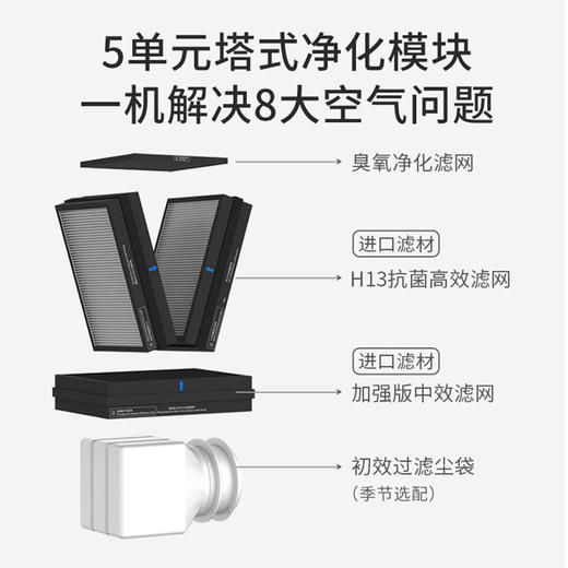 空气堡LUX-180新风系统 商品图4