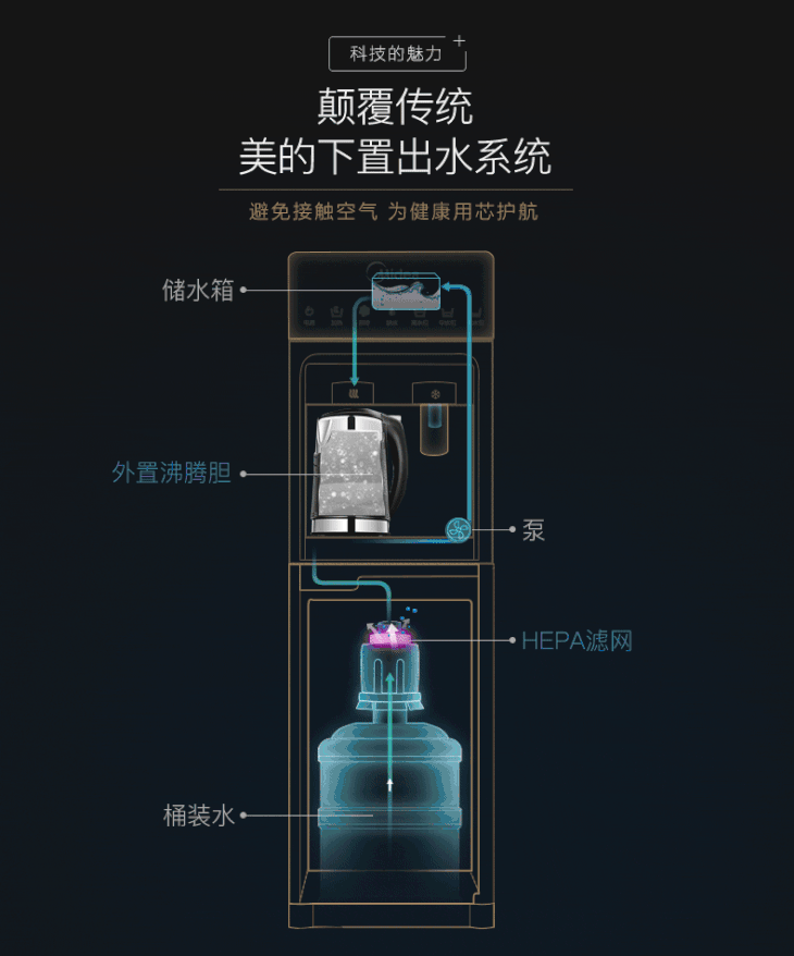 midea美的下置式饮水机立式冷热家用yd1316sx下置水桶节能自动