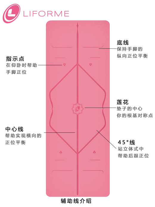 LIFORME     经典版瑜伽垫4mm 商品图5