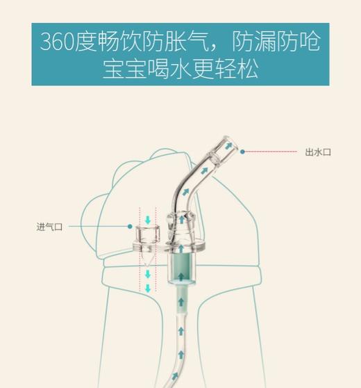 恐龙水杯配件组【配件发货后不支持退换】 商品图3