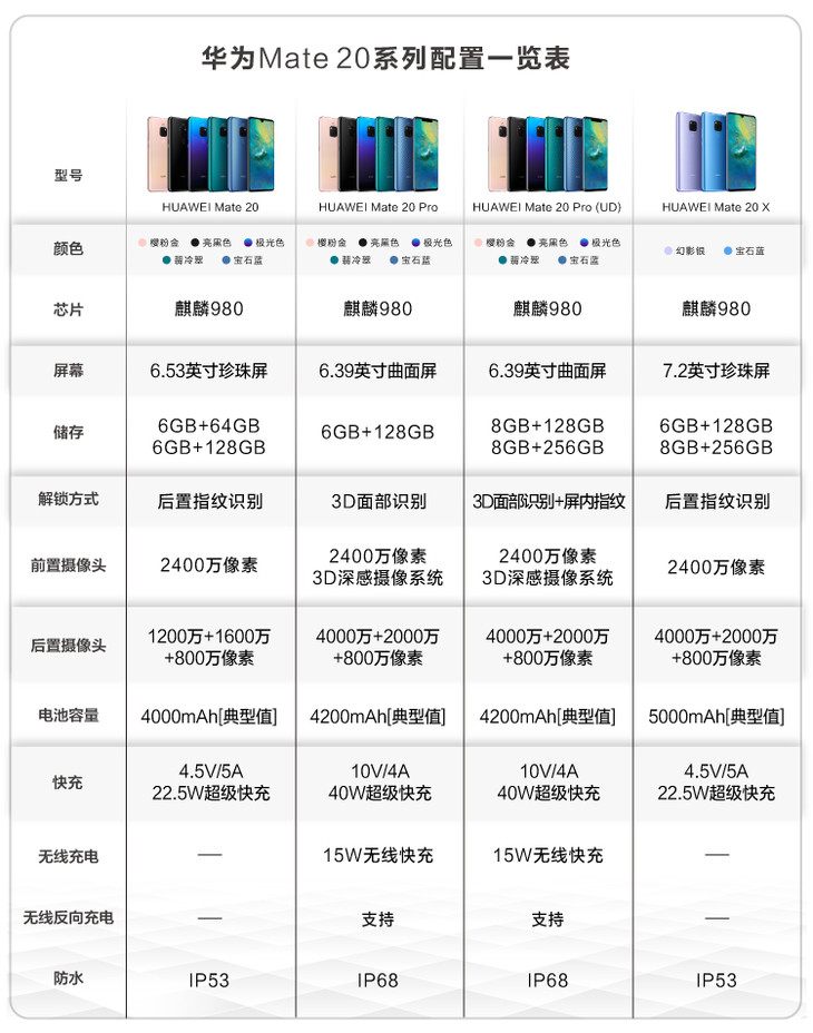 华为手机mate20 pro 8 128g