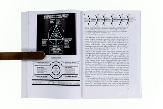 Design Since 1945 (World of Art)  自1945年以来的设计 商品图4