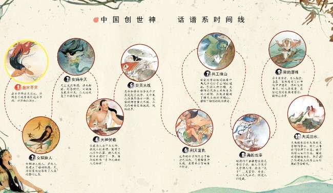 中国神话绘本 一本书读懂史前中国 附精美神话人物谱系图和贴纸 耳朵里的博物馆