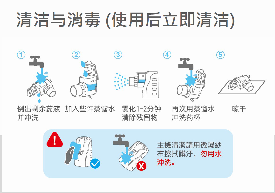 台湾进口帕基艾儿网式雾化器