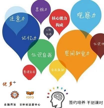 9元课程包含 3节全脑esp深度开启课 1节架子鼓课 预约电话