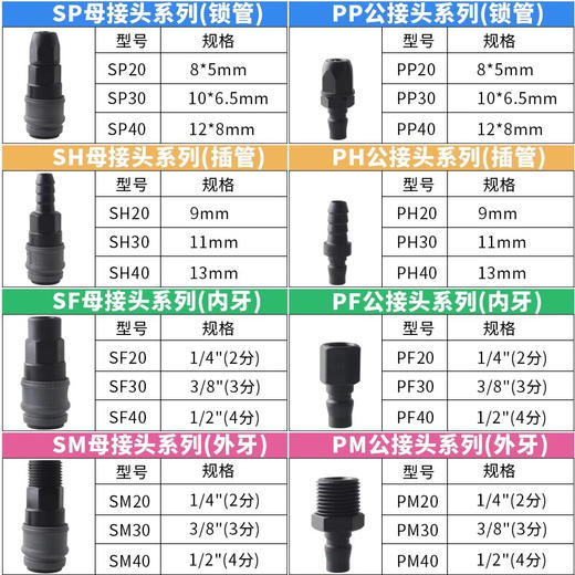 塑钢快速接头 商品图4