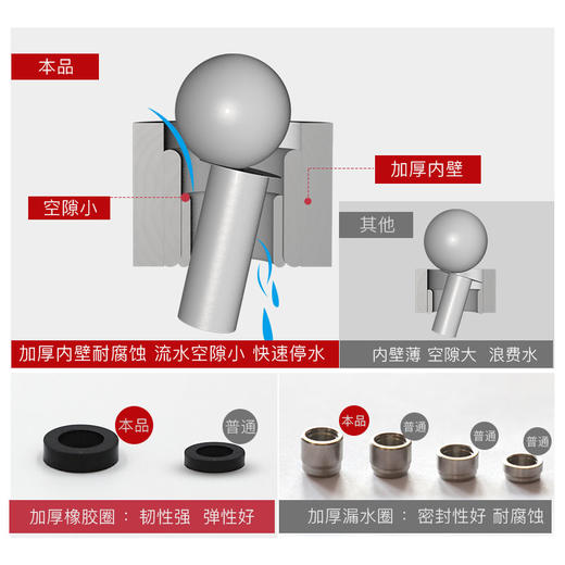 华畜 鸡自动饮水器 100个/包 加粗加厚 不滴不漏 安装方便 耐腐蚀 商品图3