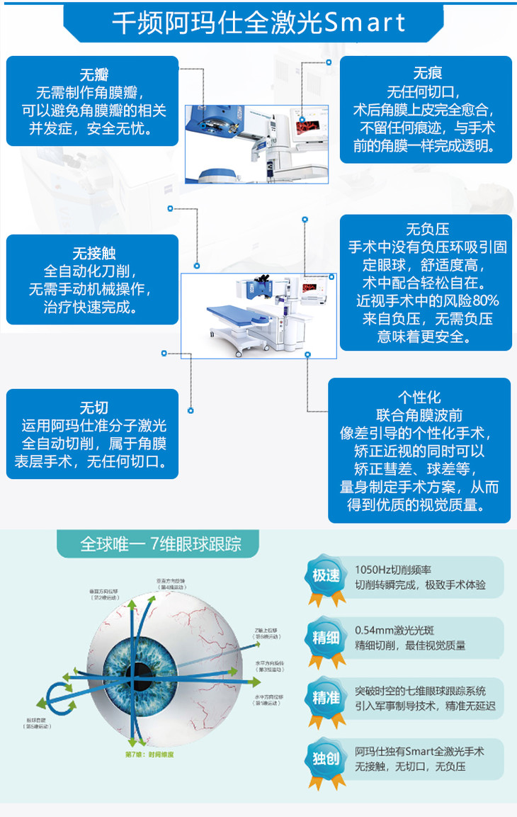 个性化千频阿玛仕全激光smart近视手术优惠套餐(smart千频阿玛仕近视