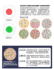 红绿色盲片       一片装 商品缩略图2