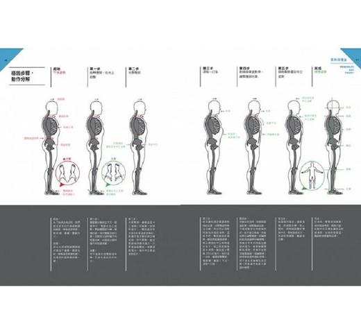 预售 【中商原版】灵活如豹－－掌握动作技巧、提升运动表现、预防伤痛的指南（精）港台原版 凯利 史达雷 大家 医疗保健 商品图1