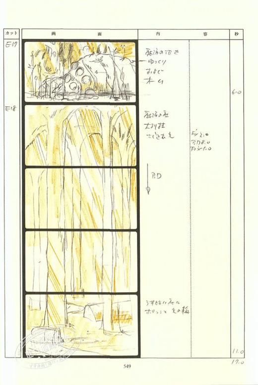 【中商原版】风之谷 吉卜力工作室分镜画全集 1 日文原版 風の谷のナウシカ スタジオジブリ絵コンテ全集1 宫崎骏 商品图4