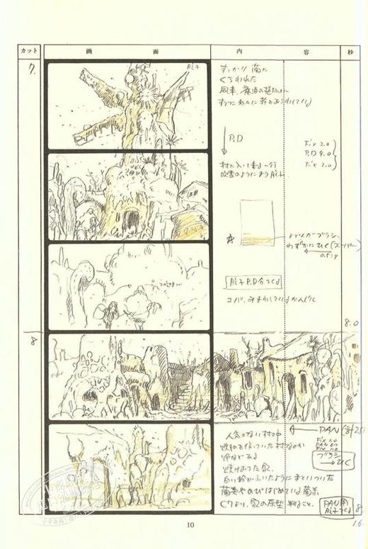 【中商原版】风之谷 吉卜力工作室分镜画全集 1 日文原版 風の谷のナウシカ スタジオジブリ絵コンテ全集1 宫崎骏 商品图1
