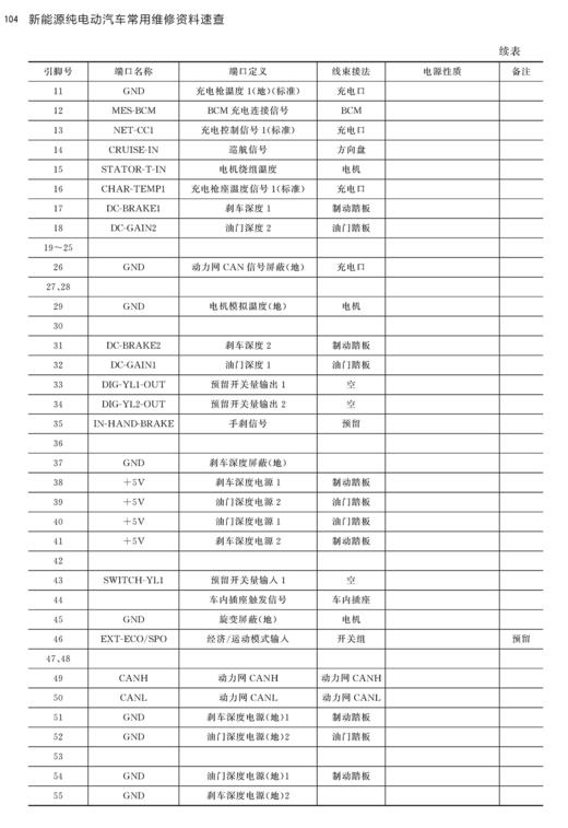 新能源纯电动汽车常用维修资料速查 商品图10